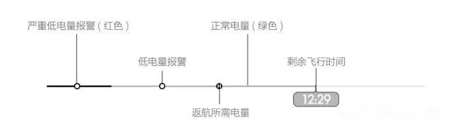 無人機智能鋰電池續航時間