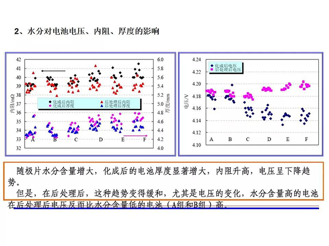 水分對(duì)電池電壓、內(nèi)阻、厚度的影響