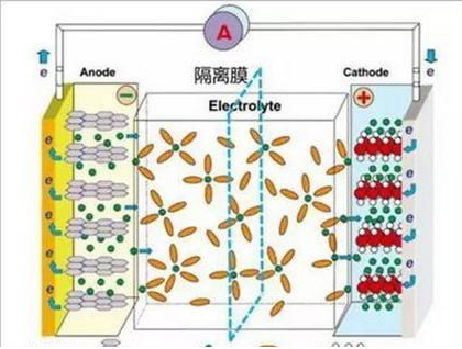鋰離子電池為什么會爆炸，詳細的分析其原因
